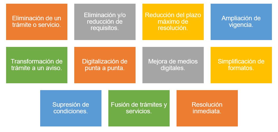 Acciones